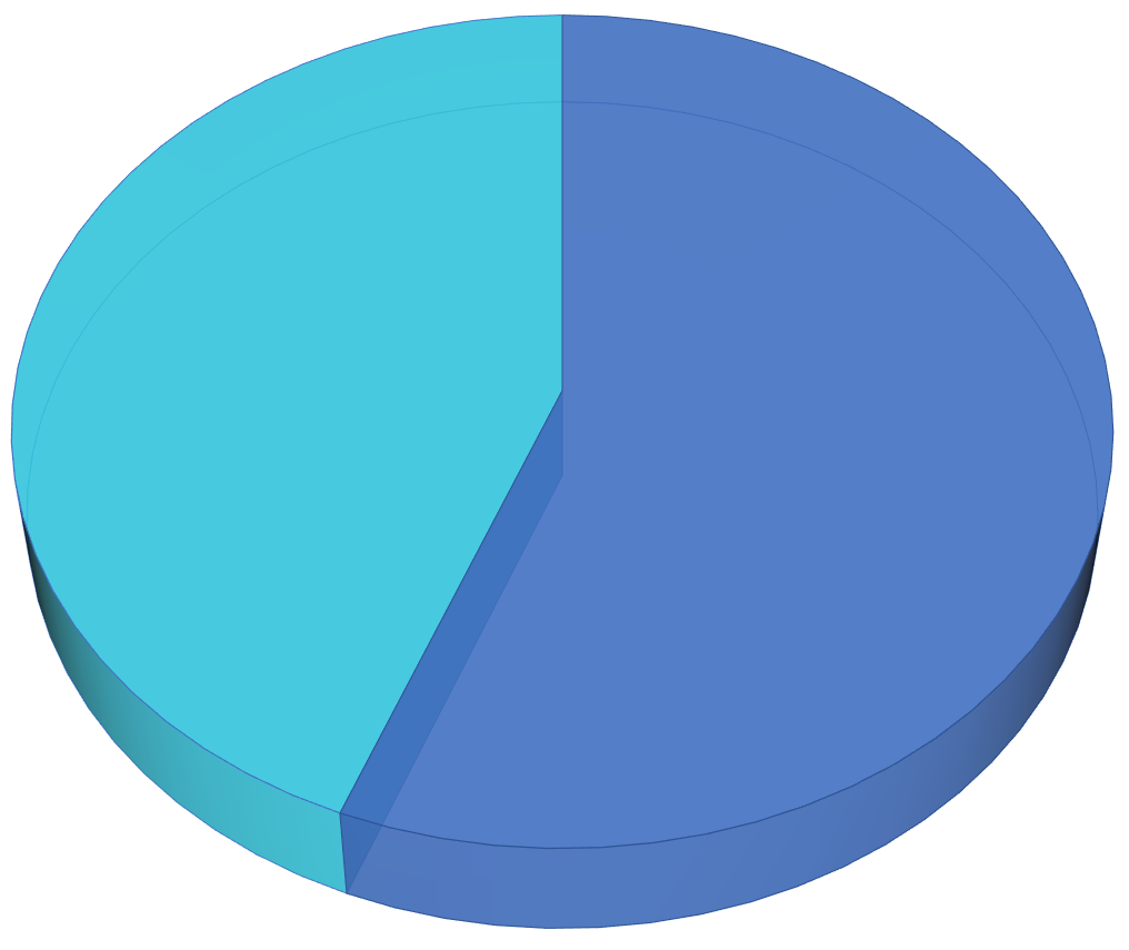 repartition-CA-Empatient-Formation-Conseil